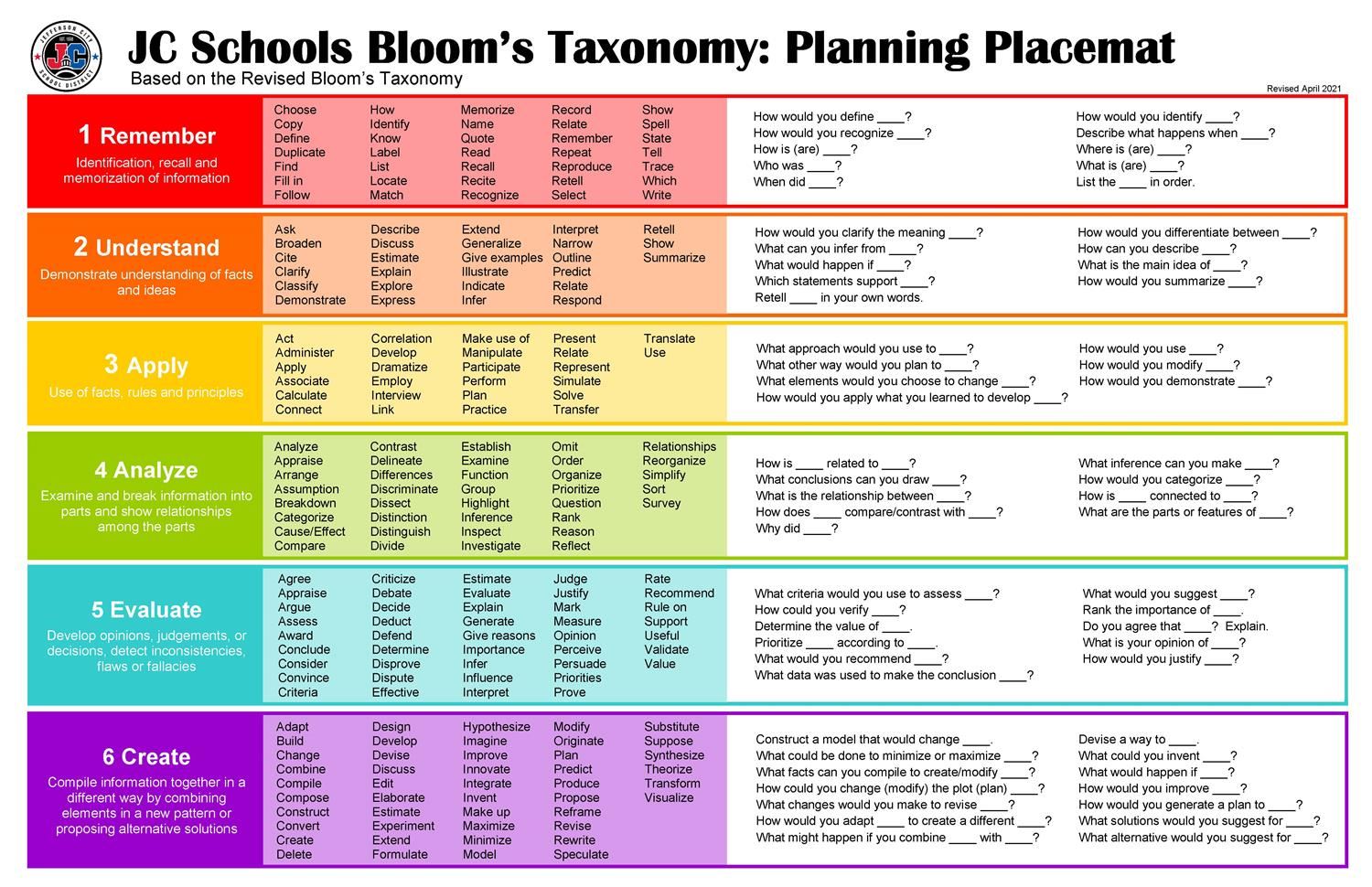 JCPS Bloom's Taxonomy